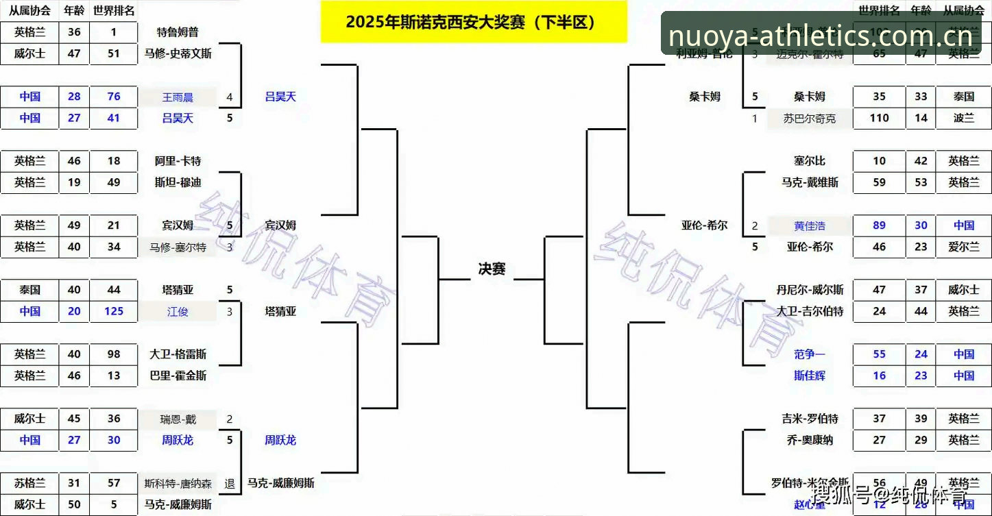 诺亚体育官方网站 诺亚体育官方网站 vs 普通体育平台:技术评测员眼中的五大核心差异